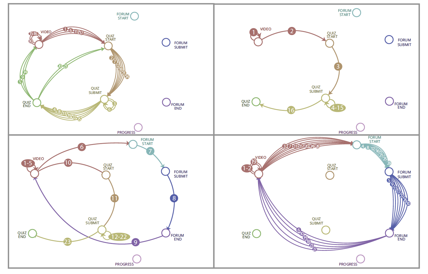 Designed vs. executed learning paths in MOOCs